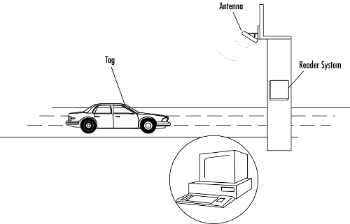 RFID illustration